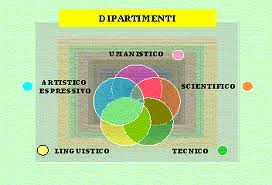 CONVOCAZIONE DIPARTIMENTI